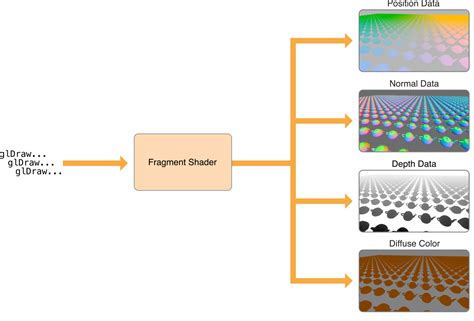 multiple render targets opengl.